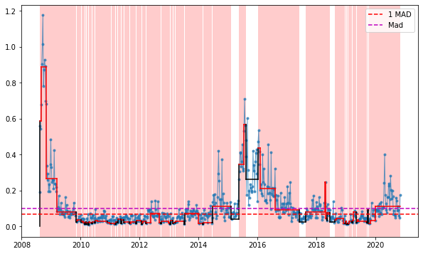../_images/recipes_Flare_analysis_7_0.png