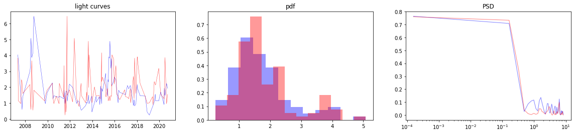 ../_images/recipes_Synthethic_generation_of_light_curves_10_2.png