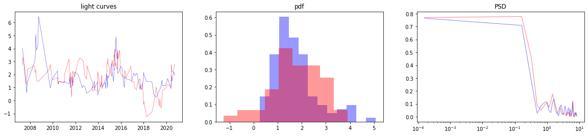 ../_images/recipes_Synthethic_generation_of_light_curves_12_3.png