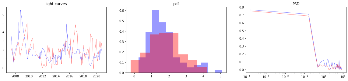 ../_images/recipes_Synthethic_generation_of_light_curves_14_2.png