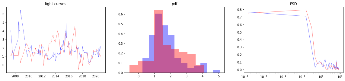 ../_images/recipes_Synthethic_generation_of_light_curves_16_2.png