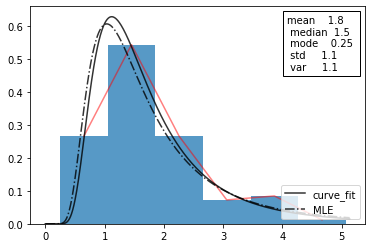 ../_images/recipes_Synthethic_generation_of_light_curves_20_2.png