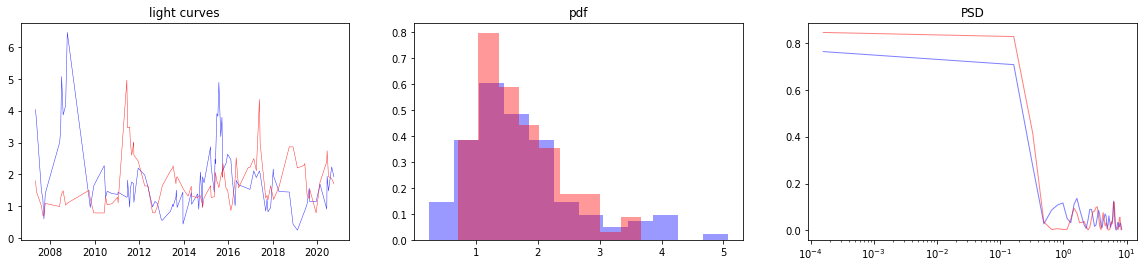 ../_images/recipes_Synthethic_generation_of_light_curves_21_2.png