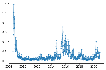 ../_images/recipes_Synthethic_generation_of_light_curves_26_1.png