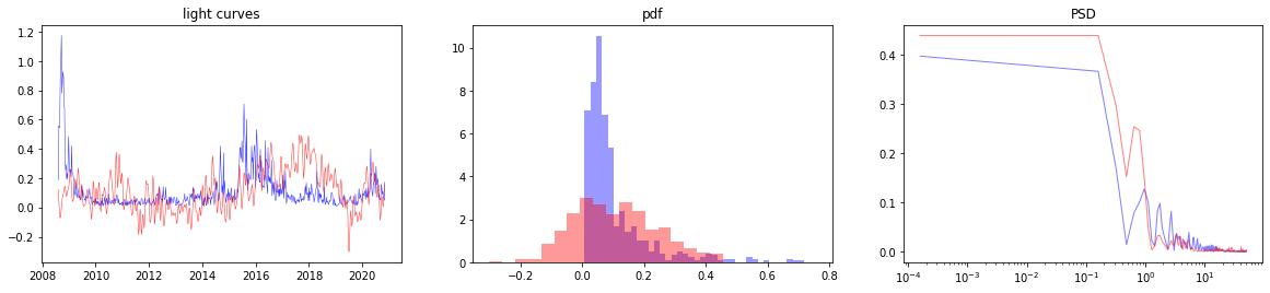../_images/recipes_Synthethic_generation_of_light_curves_28_2.png