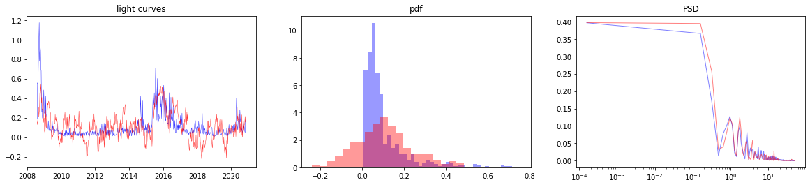 ../_images/recipes_Synthethic_generation_of_light_curves_30_2.png