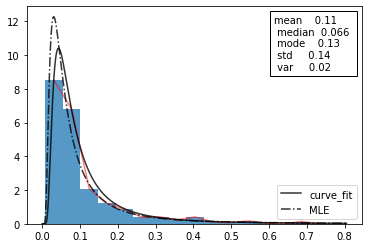 ../_images/recipes_Synthethic_generation_of_light_curves_32_2.png