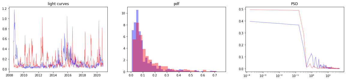 ../_images/recipes_Synthethic_generation_of_light_curves_33_2.png