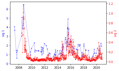 ../_images/recipes_Synthethic_generation_of_light_curves_40_0.png