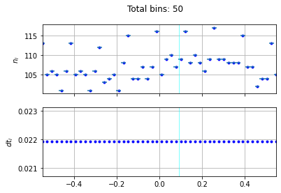 ../_images/recipes_Synthethic_generation_of_light_curves_41_1.png