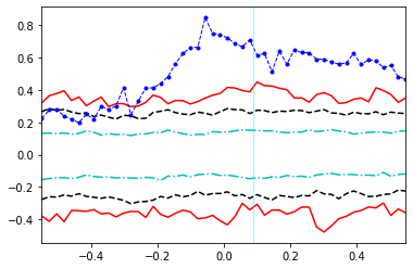 ../_images/recipes_Synthethic_generation_of_light_curves_44_1.png