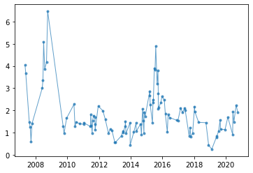 ../_images/recipes_Synthethic_generation_of_light_curves_7_1.png