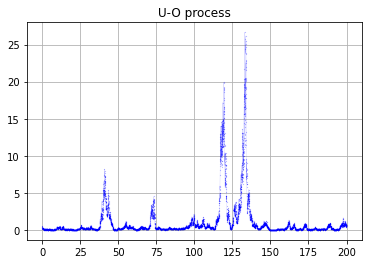 ../_images/recipes_stochastics_tests_10_0.png