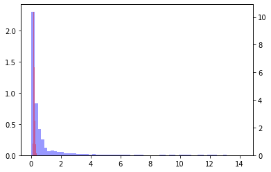 ../_images/recipes_stochastics_tests_12_0.png